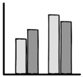 barchart