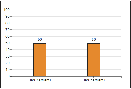 barchart_absolute_allitems