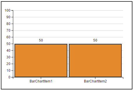 barchart_relative_allitems