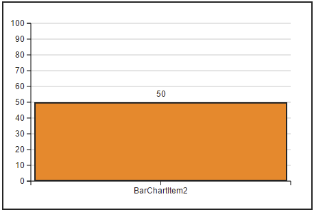 barchart_relative_oneitem