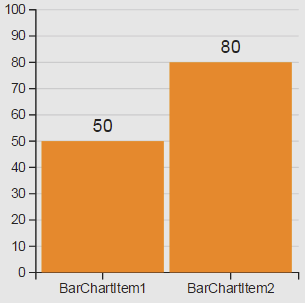 barchart_runtime