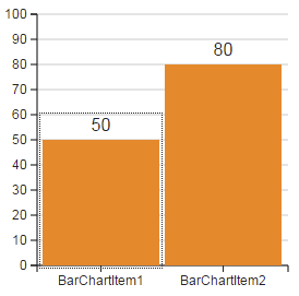 barchartitem_editor