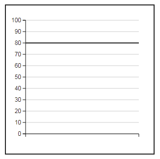 barchartthreshold_browser