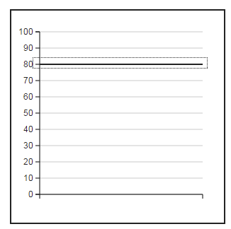 barchartthreshold_editor