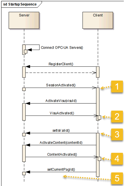 bootsequence