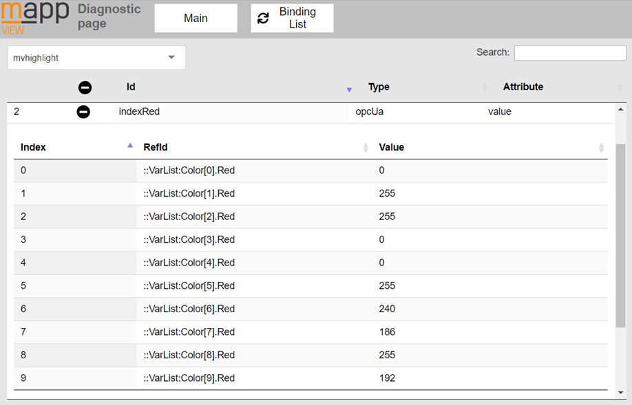 Diagnosis_BindingLists