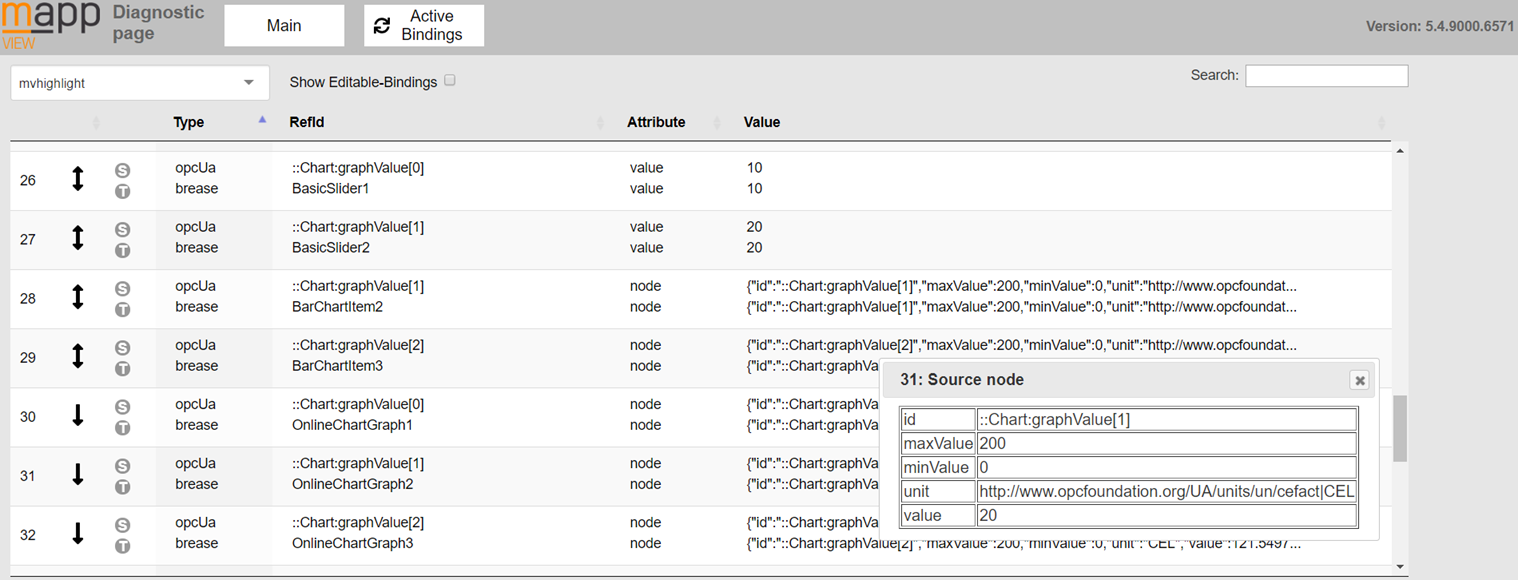 DiagnosisActiveBindings