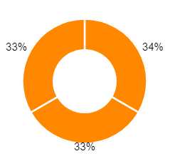 donutchart_browser