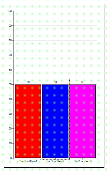 editor_barchart_1