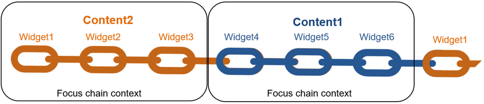 focuschainpage