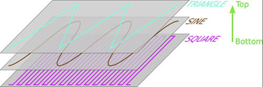 ordering graph2_02