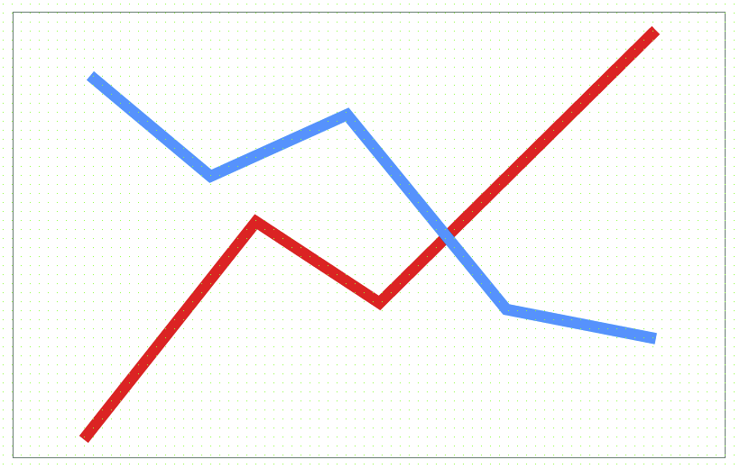 lc_uc1_insertlinechart