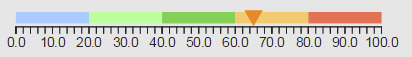 lineargauge_runtime