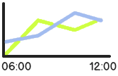 linechart