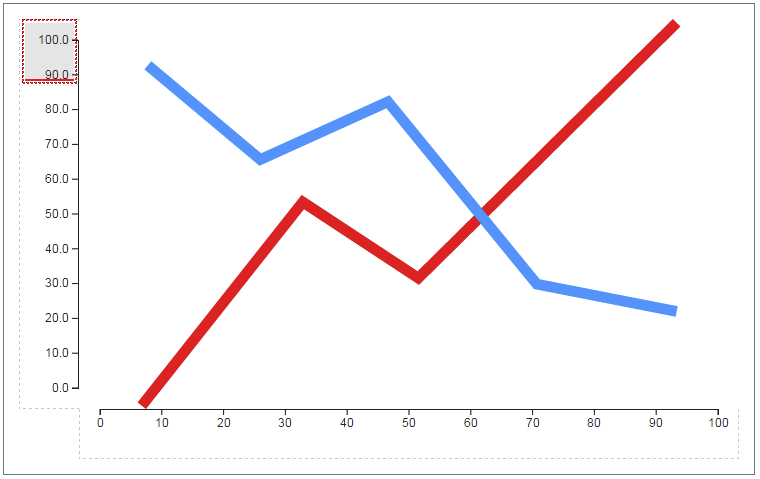 linechartgraph_editor