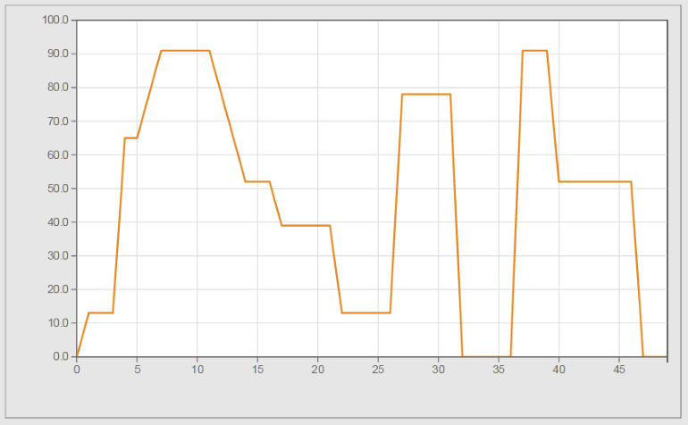 linechartgraph_runtime