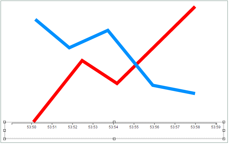 linecharttimeaxis_editor