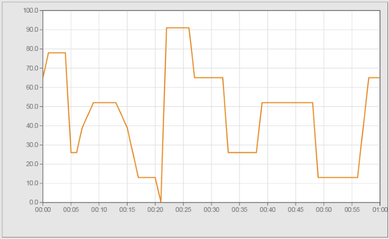 linecharttimeaxis_runtime