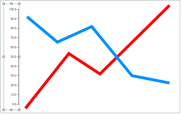 linechartyaxis_editor