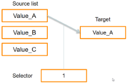 ListBinding