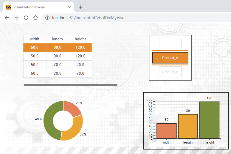 multiple_charts