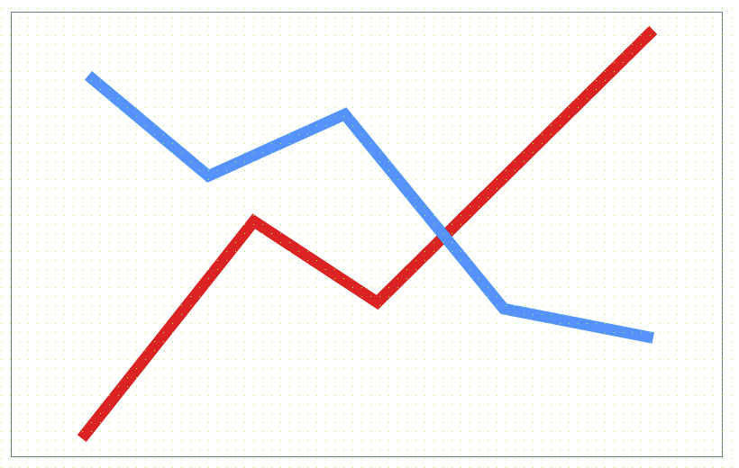 oc_uc1_insertonlinechart