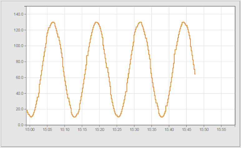 onlinechart_runtime_graph