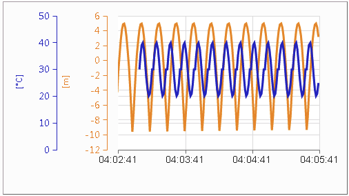 onlinecharthda_timespan