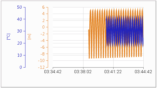 onlinecharthda_timespan_1h