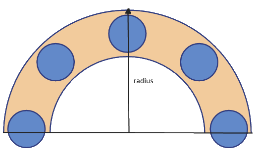 radialbuttonbar_radius