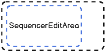 sequencereditarea