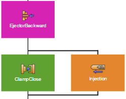 sequencereditarea_runtime