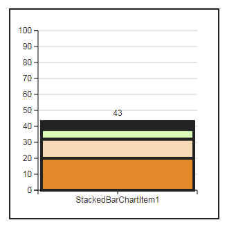 stackedbarchart_browser