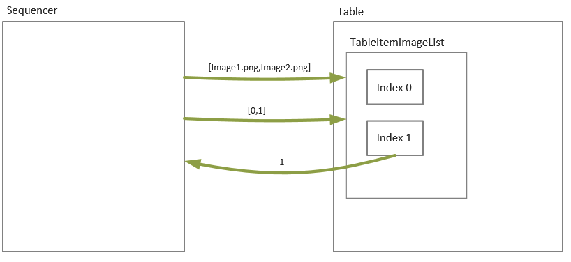 table_interface