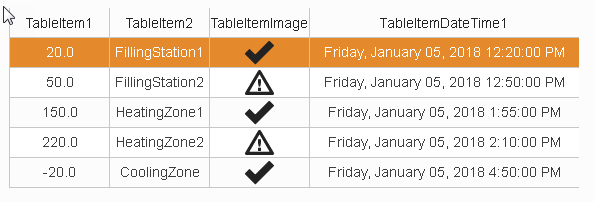 table_uc_base_runtime