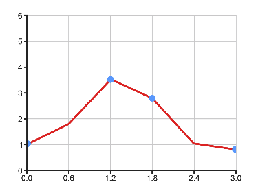 timecursor_concept1