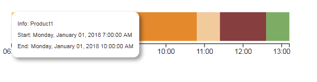 timeline_info