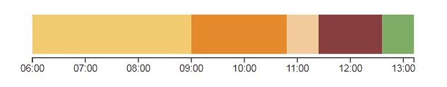 timeline_visu