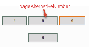 tw_pagealternativenumber