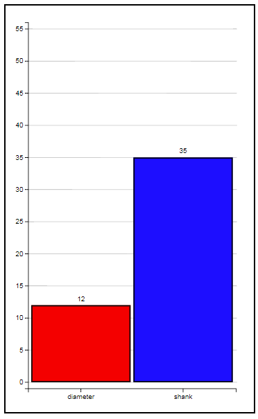 uc_database_barchart_1