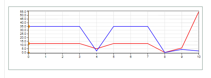 uc_database_linechart_1