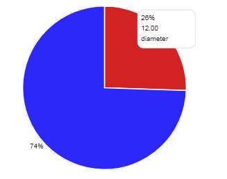 uc_database_piechart_1