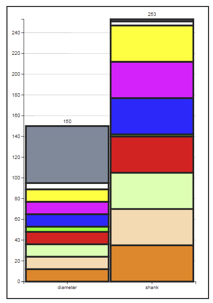 uc_database_stackedbarchart_1