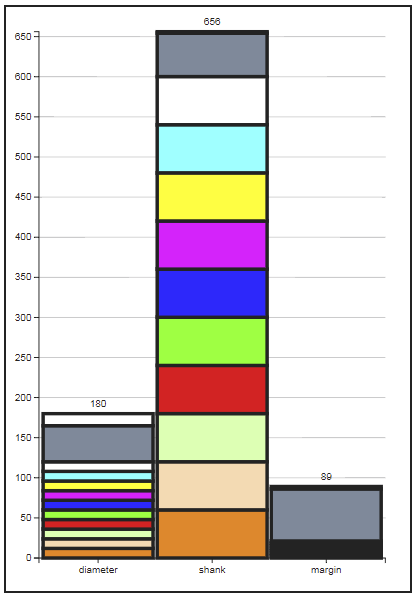 uc_database_stackedbarchart_2