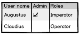 userlist