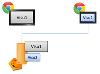 VisuSpecificBinding