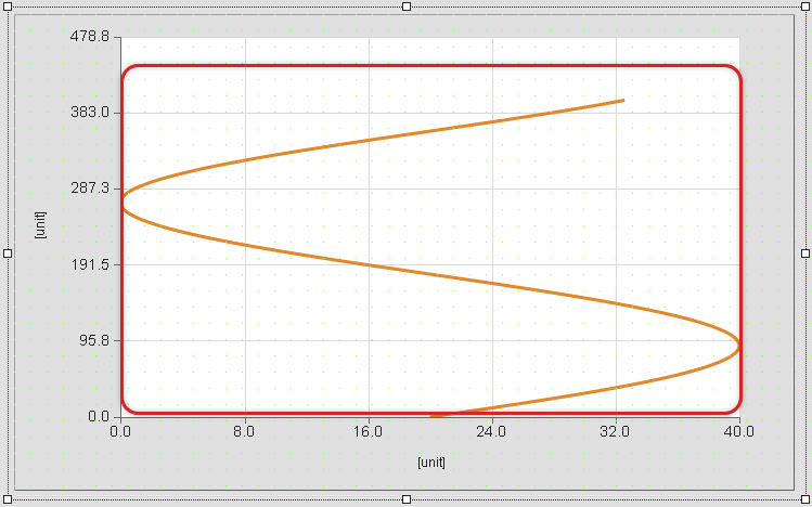 xychart_graph_editor