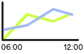 xychart_mockup