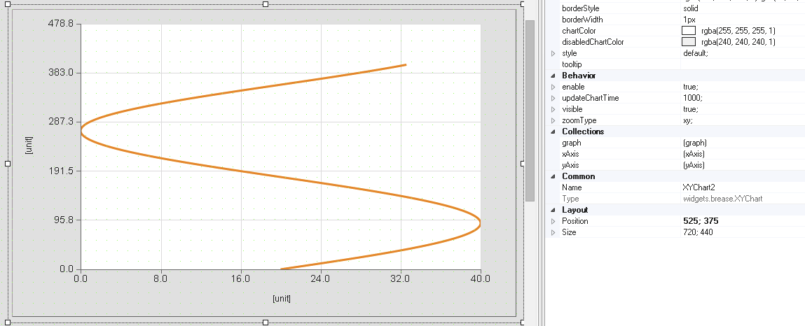 xychart_properties