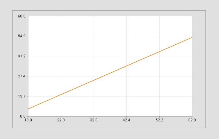 xychart_runtime